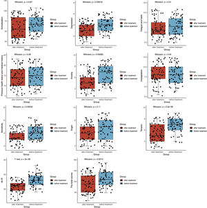 Comparison of various factors of Cornell Medical Index self-assessment questionnaire in hemifacial spasm patients before and after botulinum toxin A treatment.