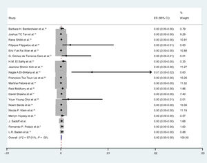 The incidence of Bell’s palsy after COVID-19 vaccines.