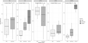 Total scale scores by disease severity. HD: Huntington disease; lvPPA: logopenic variant primary progressive aphasia; nfvPPA: non-fluent/agrammatic primary progressive aphasia; PD: Parkinson’s disease; svPPA: semantic variant primary progressive aphasia.