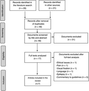 Flow diagram summarising the study selection process.