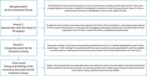 Design and workflow of the study. PD: Parkinson’s disease.