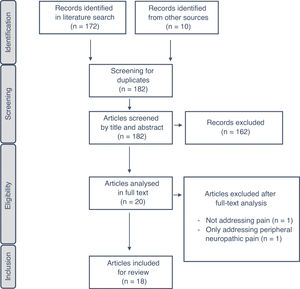Flow diagram summarising the study selection process.