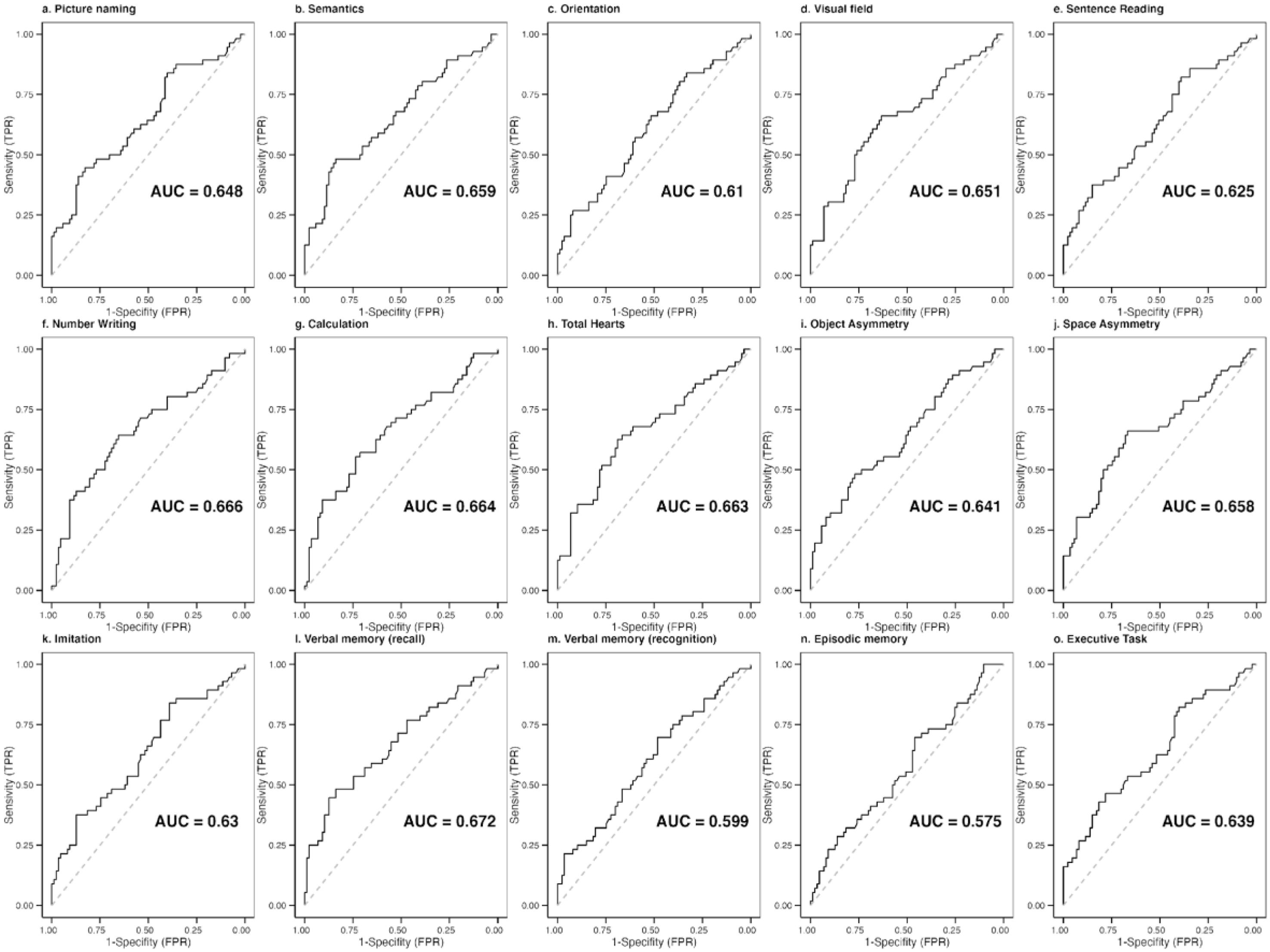 Validation of the American-Spanish Oxford Cognitive Screen (OCS-Sp ...