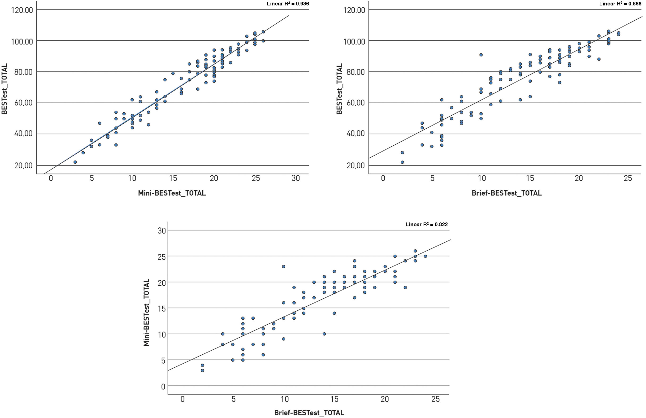 Transcultural adaptation and validity to Spanish population with ...