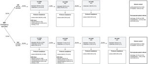 Prehospital therapeutic management of the 697 emergency episodes, according to prehospital referral. ASM: antiseizure medication; EMS: emergency medical services; ICU: intensive care unit.