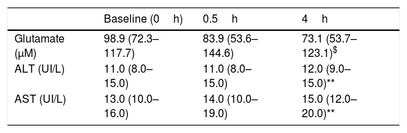 Tables