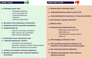 Recommendations for neurologists on how to proceed in the management of stroke or transient ischaemic attack.
