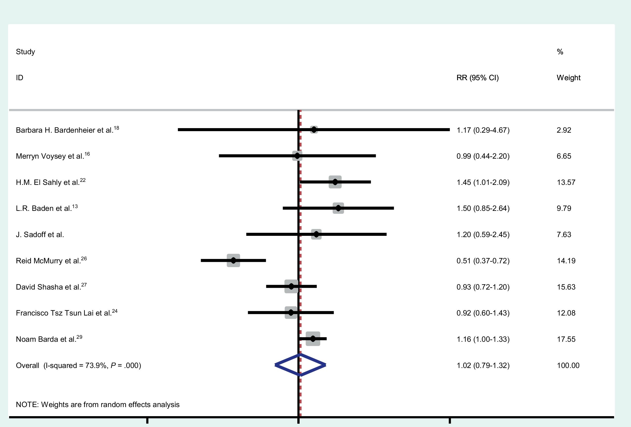 incidence-of-bell-s-palsy-after-coronavirus-disease-covid-19