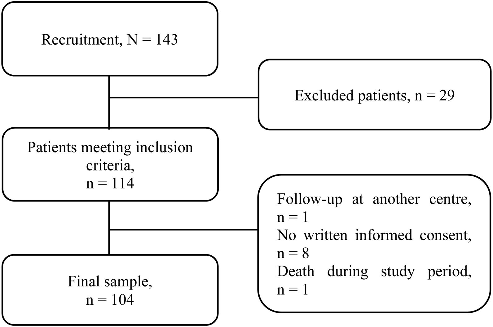 fig0005
