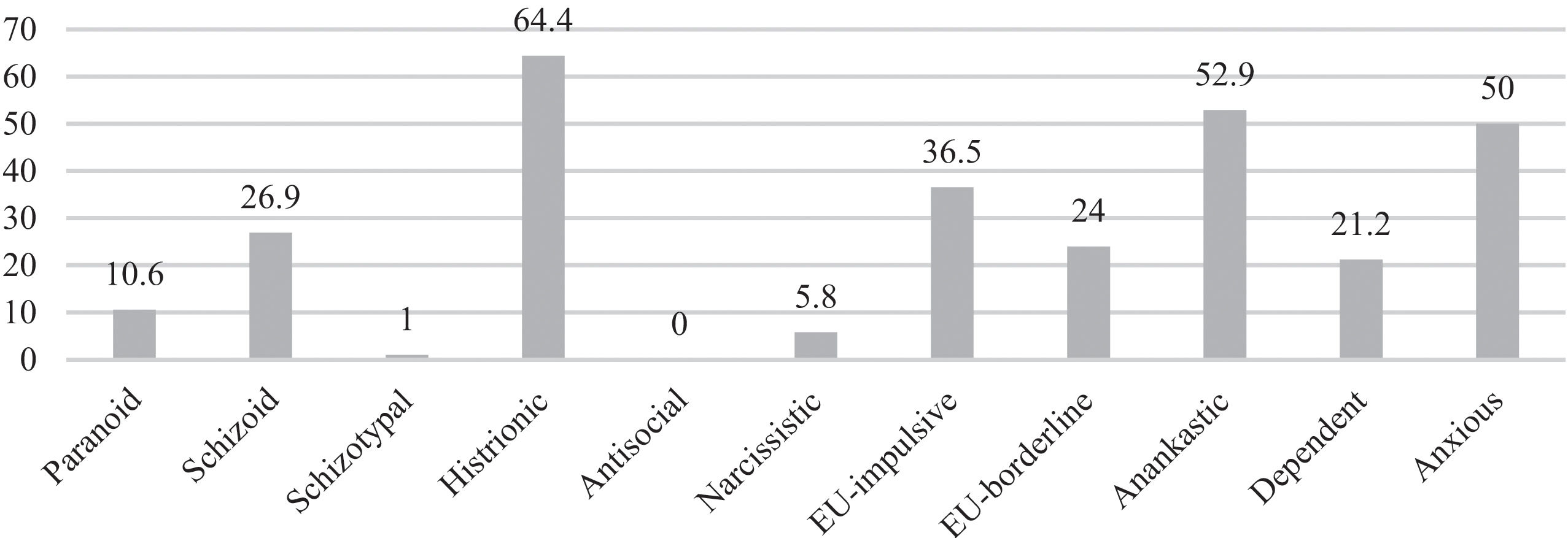 fig0010