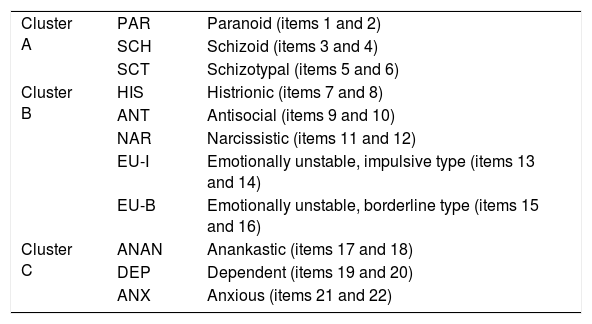 Tables