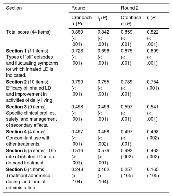 Tables