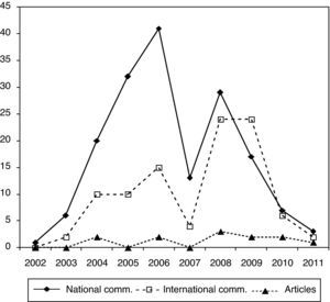 Numbers of national and international communications and articles published based on CNCDC data. Comm.: communications.