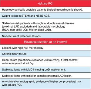 Indications for ad hoc percutaneous coronary intervention or revascularization at an interval. LAD: left anterior descending; LCx: left circumflex; MVD: multivessel disease; STEMI: ST-elevation myocardial infarction; NSTE-ACS: non-ST elevation acute coronary syndrome; PCI: percutaneous coronary intervention; RCA: right coronary artery. Reproduced with permission from the 2010 ESC-EACTS Guidelines on Myocardial Revascularization.