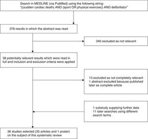 Diagram illustrating the study selection process.