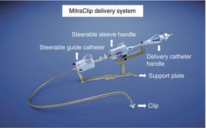 Components of the MitraClip delivery system.