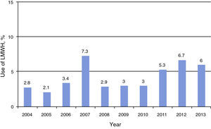 Use of low molecular weight heparin. LMWH: low molecular weight heparin.