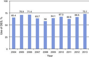 Use of drug-eluting stents. <span class=
