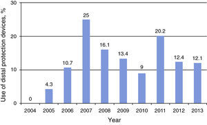 Use of distal protection devices in venous bypass grafts.