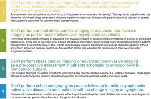 American College of Cardiology recommendations on the Choosing Wisely website.23