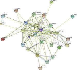 The network of protein-protein interactions of Kawasaki disease patients with coronary artery dilatation.
