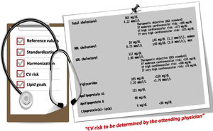 A possible example of a laboratory lipid test report.