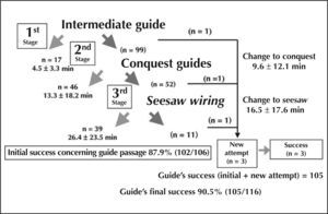 – CONQUEST study outcomes
