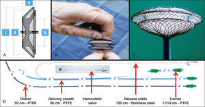 – Prosthesis, and set of delivery and release. (A) Schematic representation of the prosthesis: (1) Left disc diameter, (2) Right disc diameter, (3) Central disc diameter, (4) Total thickness of the device. (B) Prosthesis discreetly stretched at the proximal and distal ends, showing both the upper left and lower right discs, in addition to the central disc. (C) Prosthesis mounted on the delivery system, partially externalized, with the right disk still not fully exposed. (D) The different components of the delivery and release system.