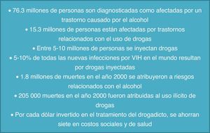 El impacto de las drogas y el alcohol en la salud. Estadísticas de la Organización Mundial de la Salud mostrando el impacto mundial que presenta el consumo de sustancias adictivas en las personas.