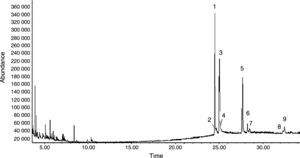 Chromatogram of C. majus alcohol extracts. Experimental conditions is the same as the described in caption of Fig. 3 peak 1: stylopine, peak 2: dihydroberberine, peak 3: chelidonine and protopine, peak 4: dihydrosanguinarine, peak 5: dihydrochelerythrine, peak 6: fumariline, peak 7: 6-acetonyldihydrochelerythrine and peak 8: 6-acetonyldihydroavicine.