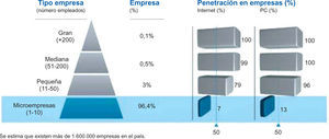 Comparación entre tipo de empresa y penetración del uso de PC e internet. Fuente: Ministerio de las Tecnologías para la Comunicación y la Información (2013).
