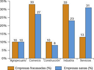 – Sector económico.