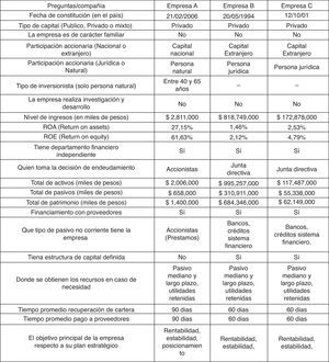 Resultados principales de las entrevistas con empresas del sector.