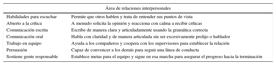 Tablas
