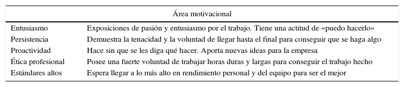 Tablas