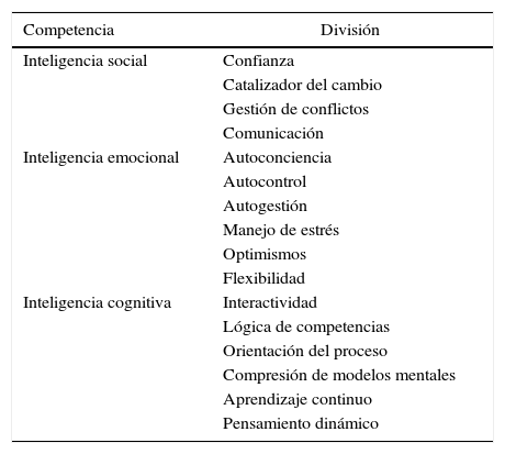 Tablas