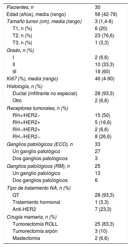 Tablas