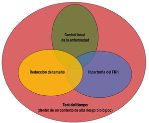 Objetivos de la radioembolización como facilitador de la cirugía hepática.