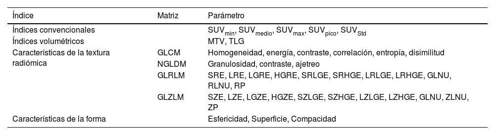 Tablas