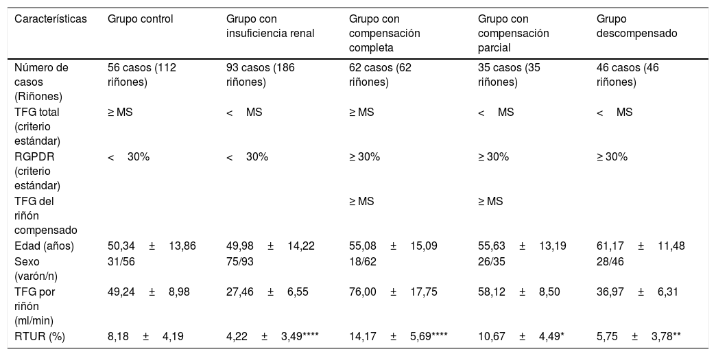 Tablas