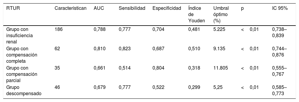 Tablas