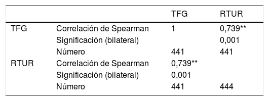 Tablas
