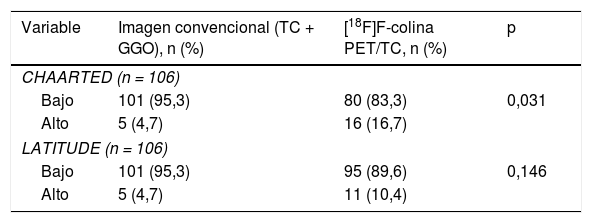 Tablas