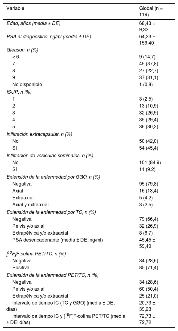 Tablas