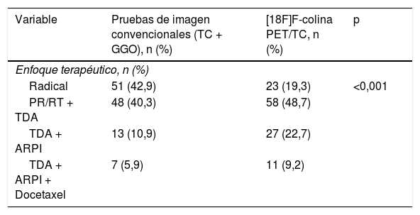 Tablas