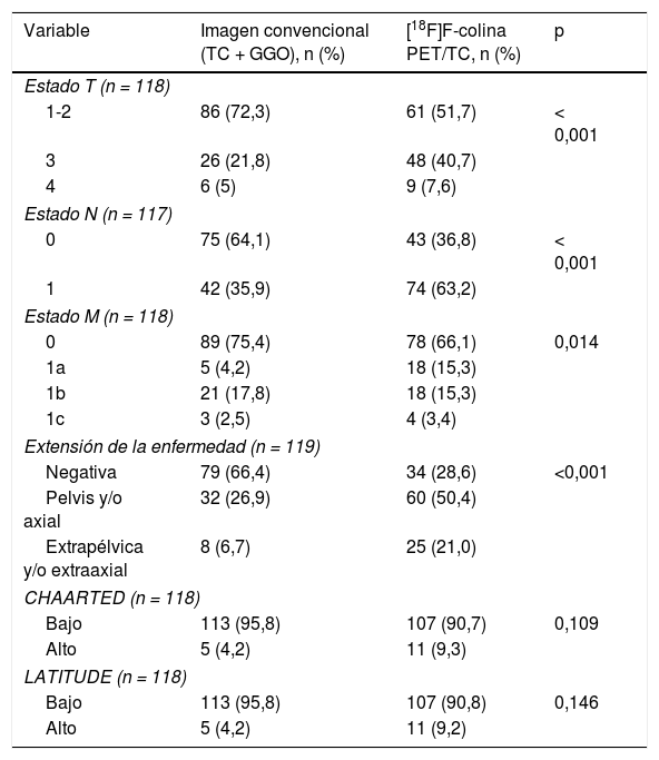 Tablas