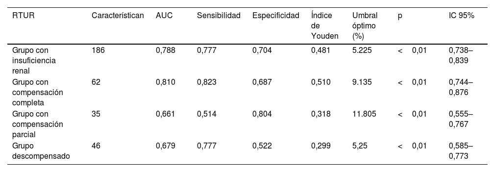 Tablas