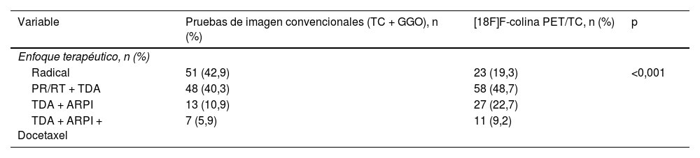 Tablas