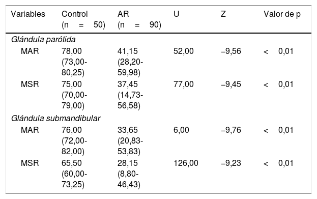 Tablas