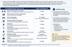 Recomendaciones de protección radiológica al alta tras recibir [177Lu]Lu-PSMA-617. EANM: European Association of Nuclear Medicine.